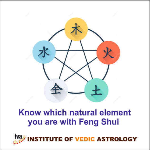 Know which natural element you are with Feng Shui