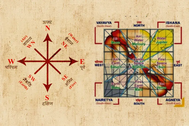 Vedic Vastu